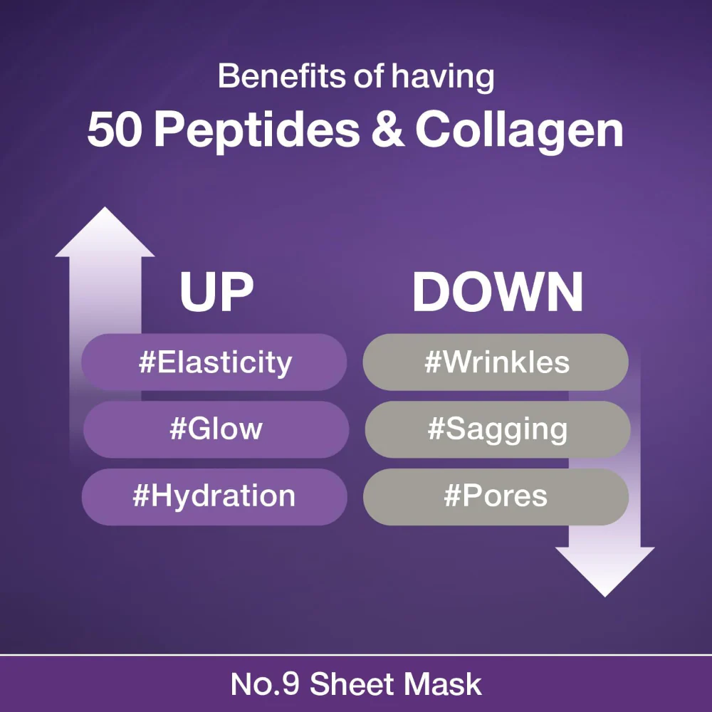 Numbuzin No. 9 NAD+ BIO Lifting-sil Full Face Sheet Mask 28ml - Image 5