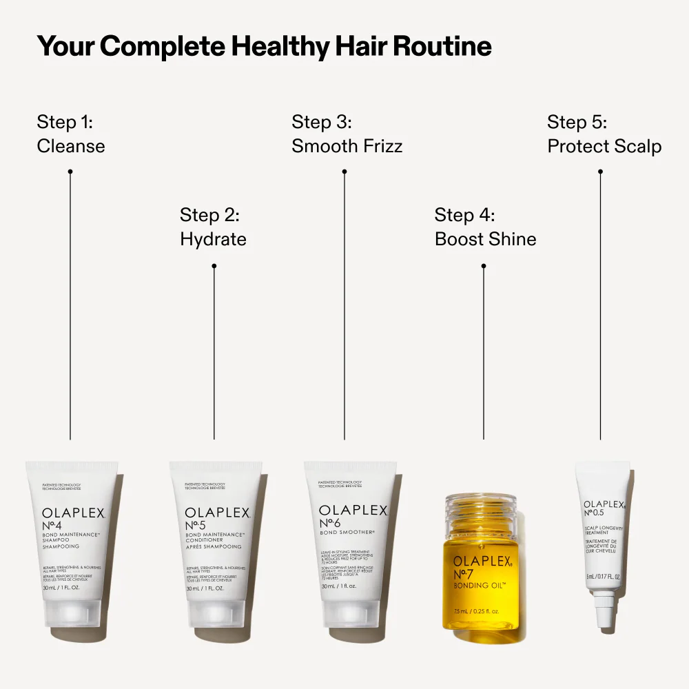 Olaplex Healthy Hair Discovery Set - Image 2
