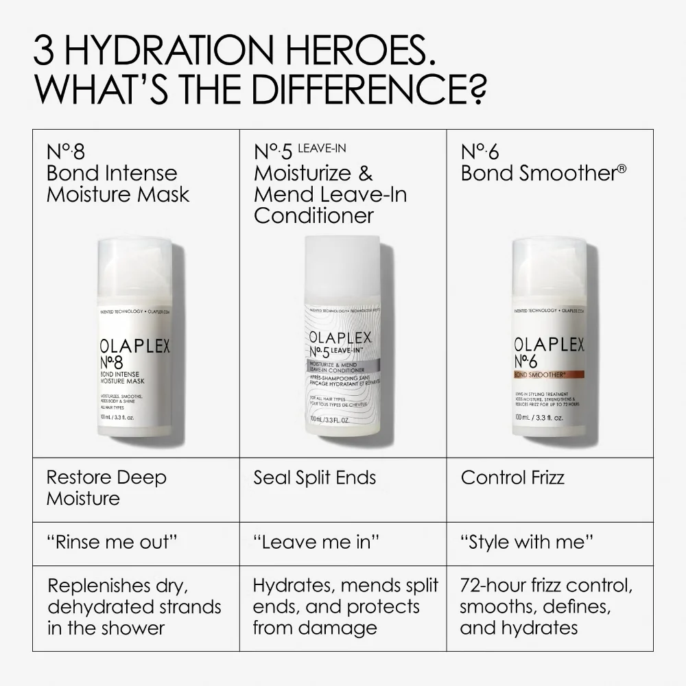 Olaplex No 5 Moisturise & Mend Leave-In Conditioner 100ml - Image 8