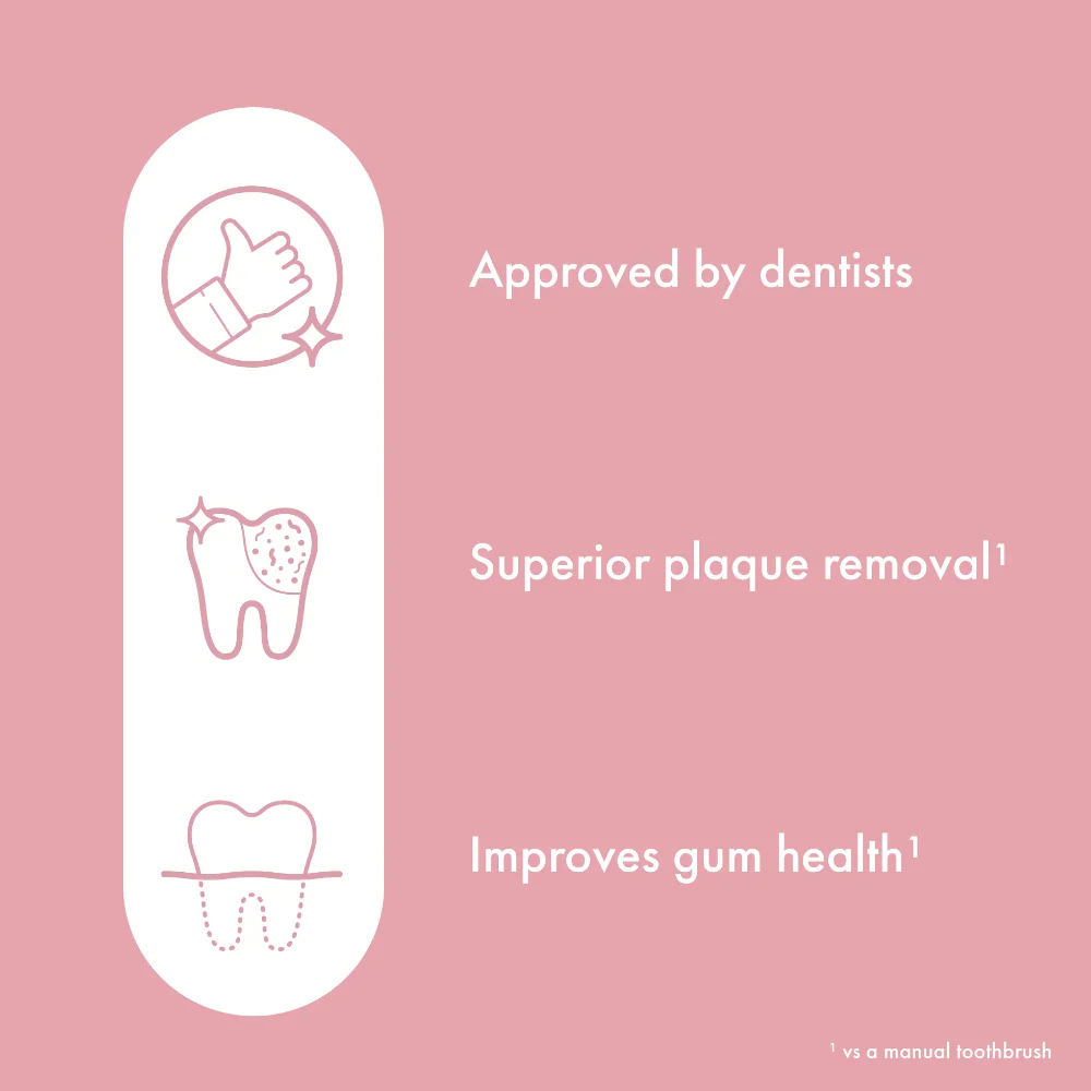 Ordo Sonic Lite Electric Toothbrush Petal - Image 4