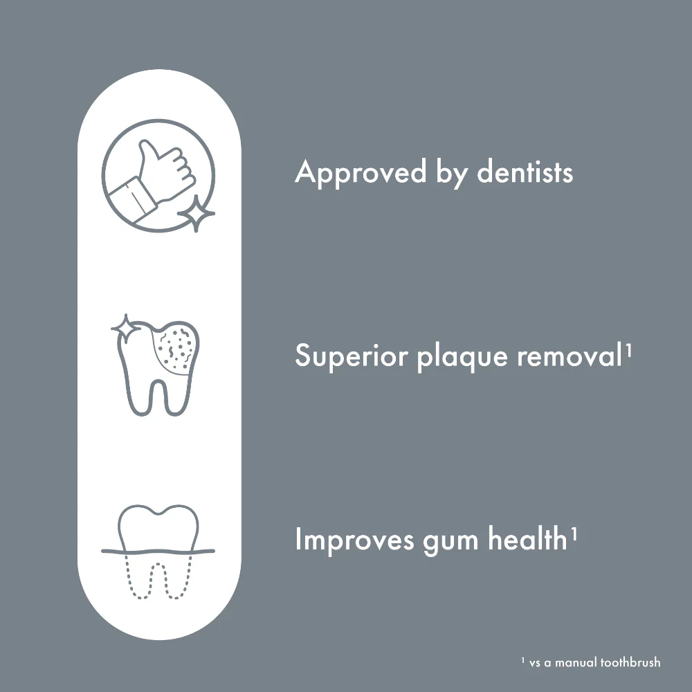 Ordo Sonic Lite Electric Toothbrush Stone - Image 5