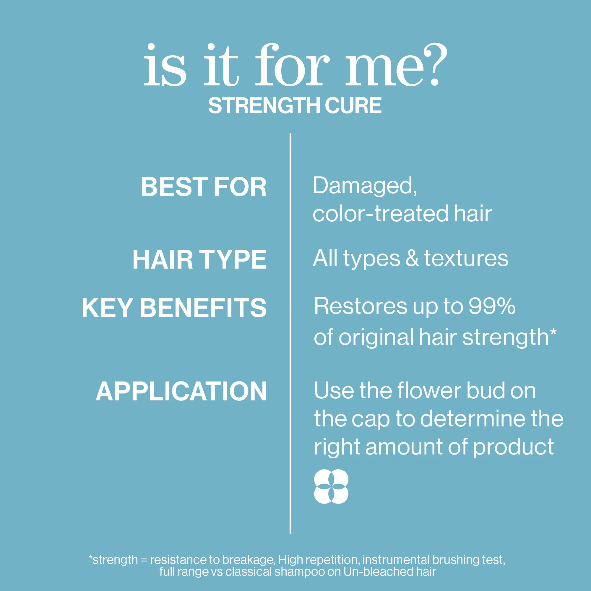 Pureology Strength Cure Dream Healer Serum 100ml - Image 9