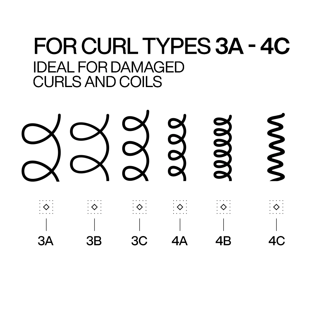 Redken Acidic Bonding Curls Silicone-Free Shampoo & Conditioner Twin 2 x 300ml - Image 8