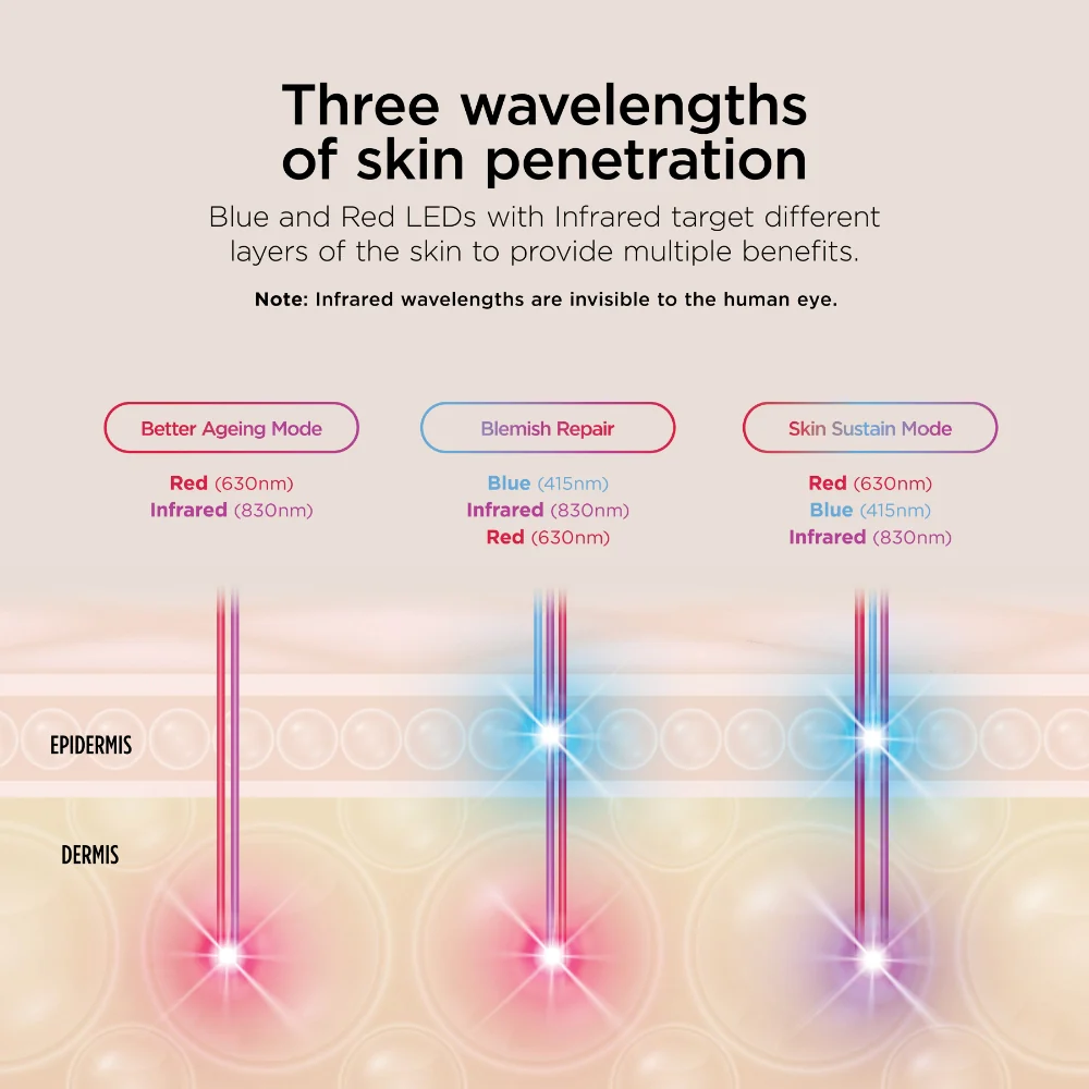Shark Beauty CryoGlow Under-Eye Cooling & LED Anti-Ageing & Blemish Repair Mask Blue Frost - Image 8