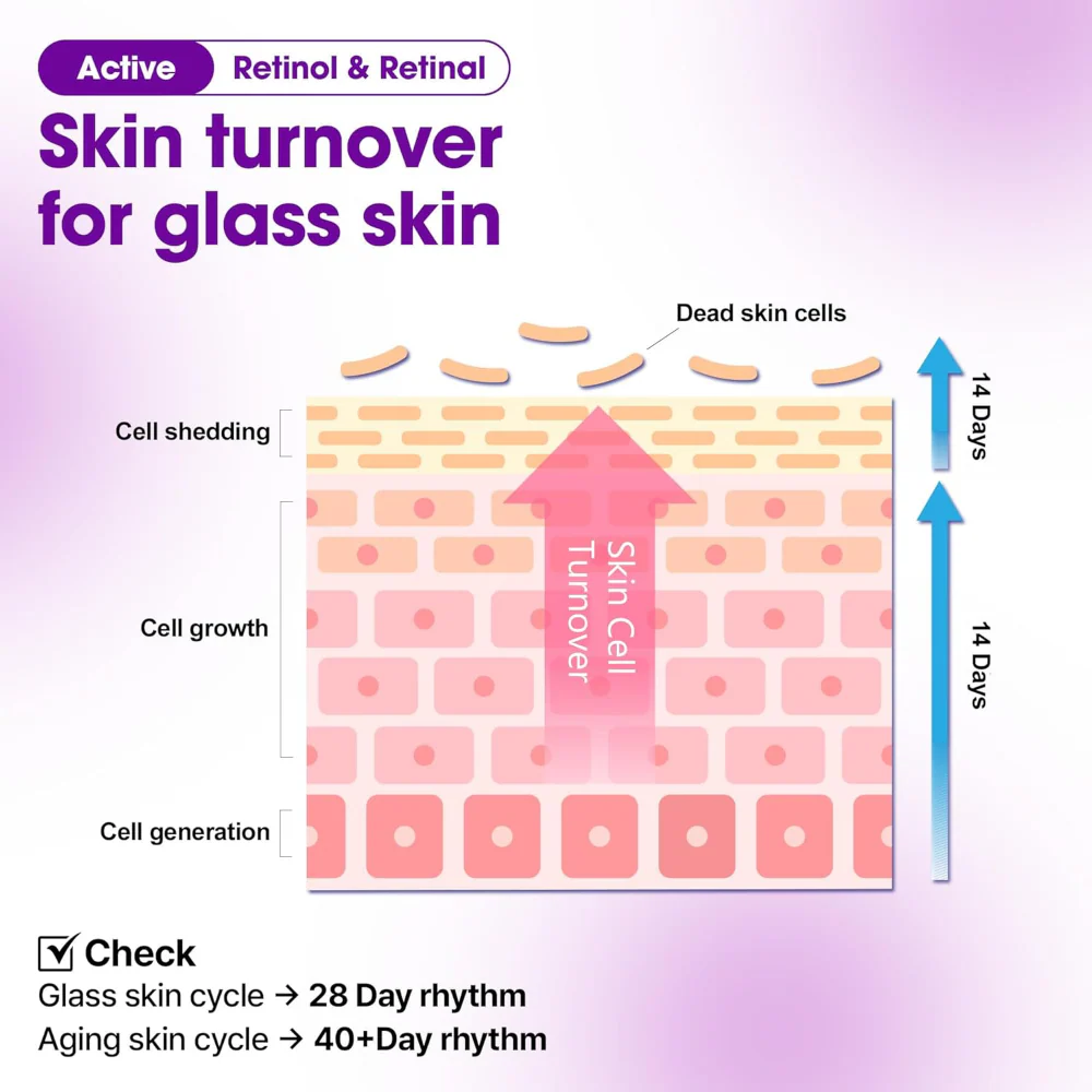 Some By Mi Retinol Bakuchiol Bubble Toner 100ml - Image 6