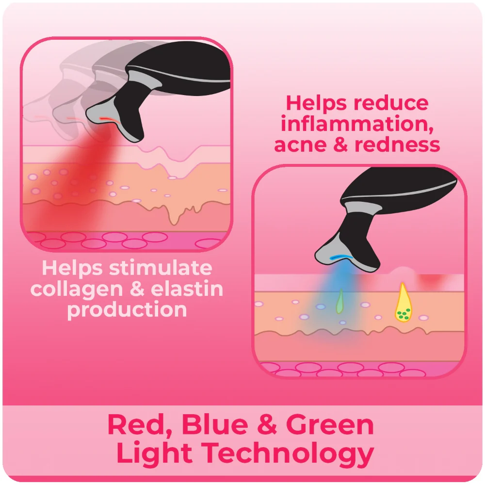 StylPro Fabulous Firmer Neck & Face Smoother - Image 5
