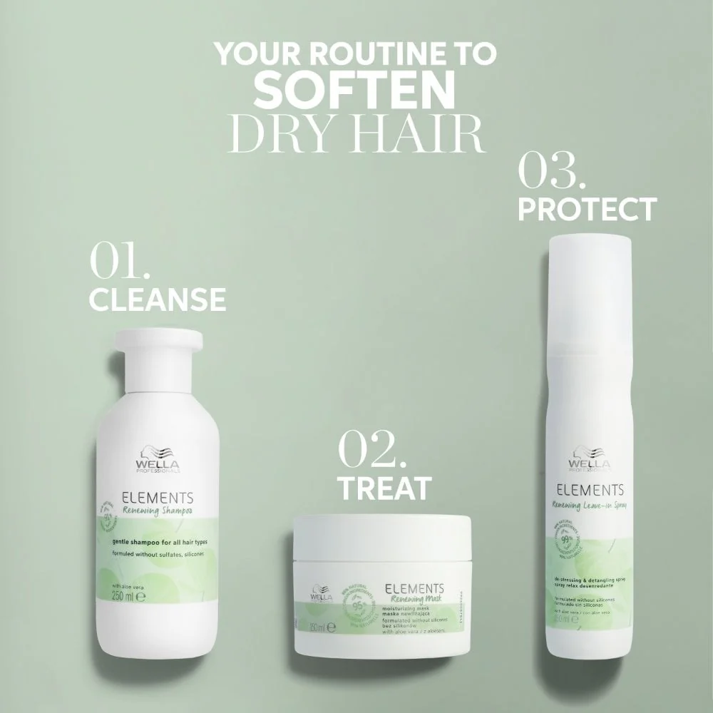 Wella Professionals Elements Renew Mask 150ml - Image 13